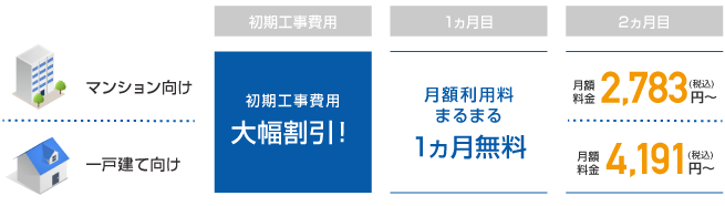 フレッツ光とは